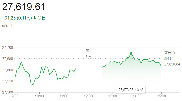 日経平均株価（９月５日）＠終値...