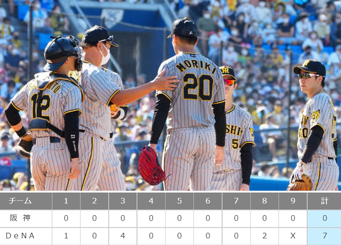 ＜阪神タイガース＞（６８９）今...