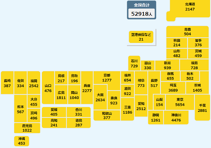 新型コロナウイルス＠日本（９月...