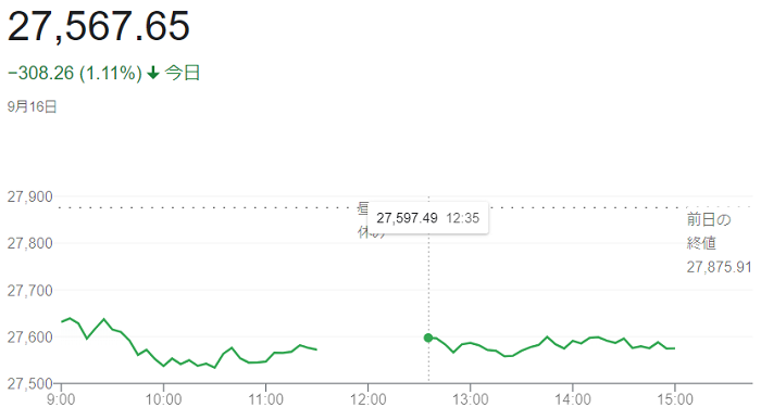 日経平均株価（９月１６日）＠終...