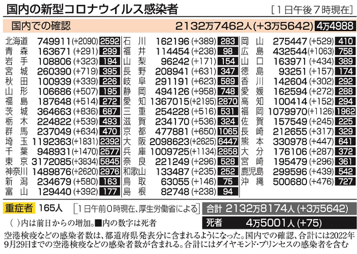 新型コロナウイルス＠日本（１０...