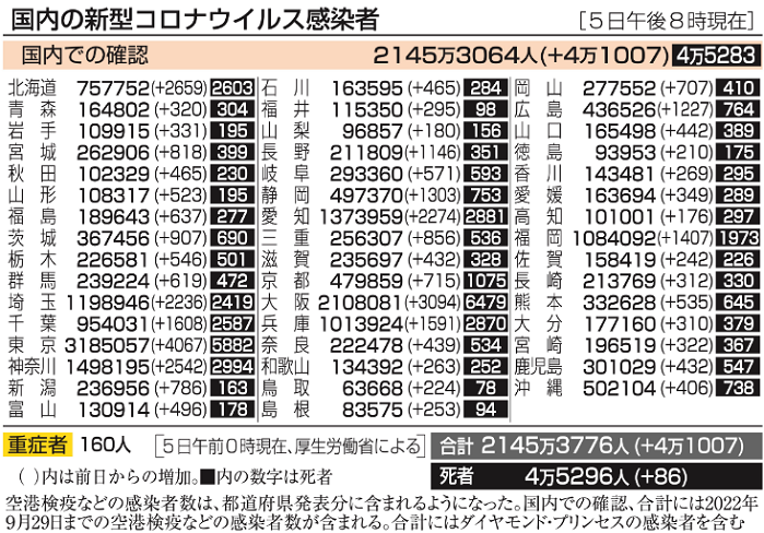 新型コロナウイルス＠日本（１０...