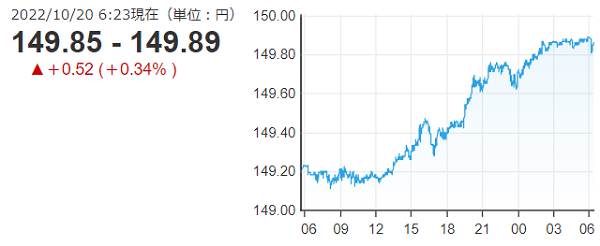 「１ドル＝１４９円」