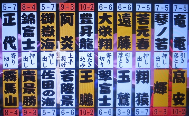 大相撲九州場所（１２日目）＠福...