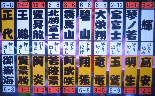 大相撲九州場所（１４日目）＠福...
