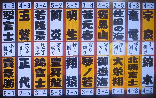 大相撲初場所（７日目）＠両国国...