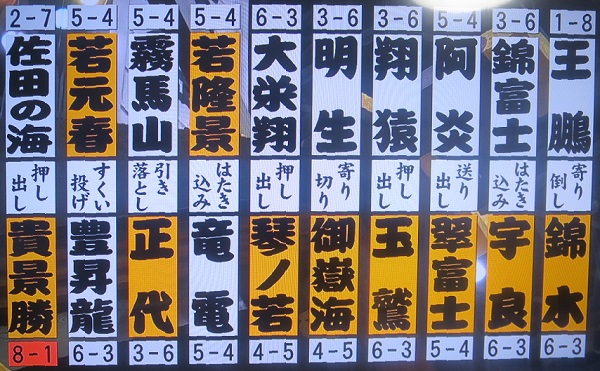 大相撲初場所（９日目）＠両国国...