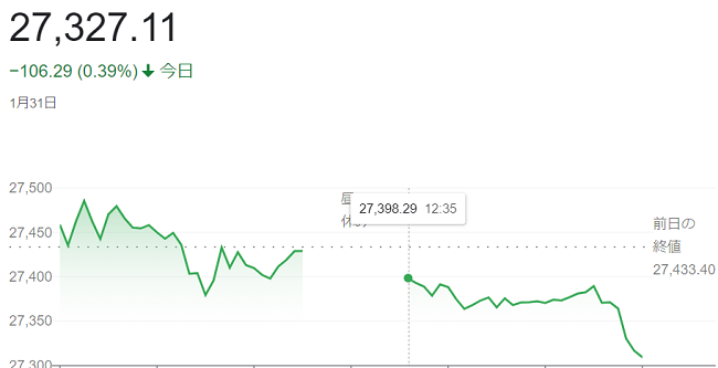 日経平均株価（１月３１日）