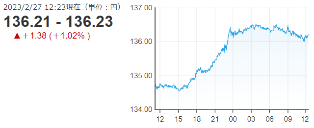 「１ドル＝１３６円」
