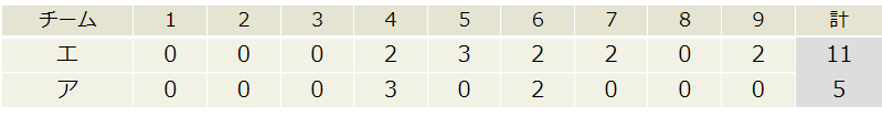 ＜大谷翔平＞（４１９）ＶＳ＜藤...