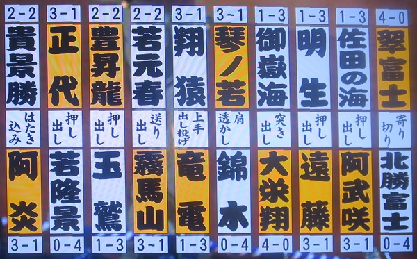 大相撲春場所（４日目）＠エディ...