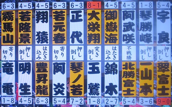 大相撲春場所（９日目）