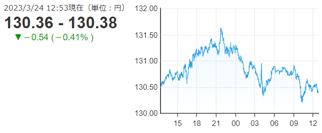 「１ドル＝１３０円台」