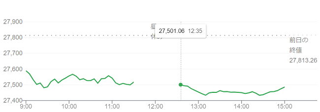 日経平均株価（４月６日）＠終値...