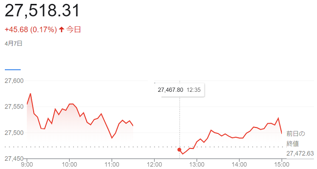 日経平均株価（４月７日）＠終値...