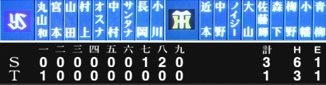 ＜阪神タイガース＞（７４２）逆...