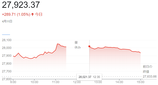 日経平均株価（４月１１日）＠終...