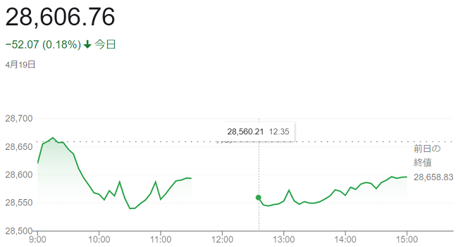日経平均株価（４月１９日）＠終...