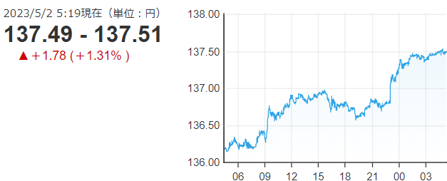 「１ドル＝１３７円半ば」