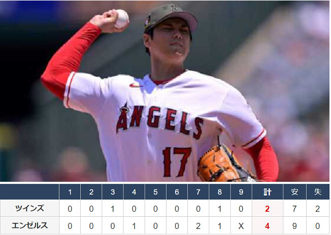 ＜大谷翔平＞（４５５）勝敗つか...
