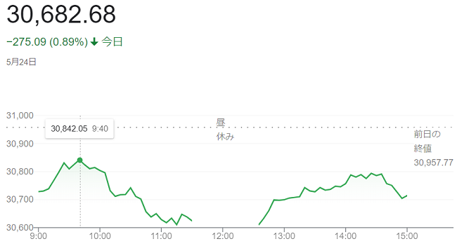 日経平均株価（５月２４日）＠終...
