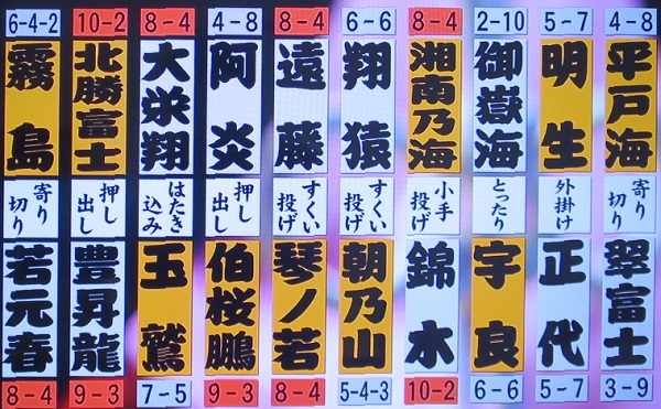 大相撲名古屋場所（１２日目）＠...
