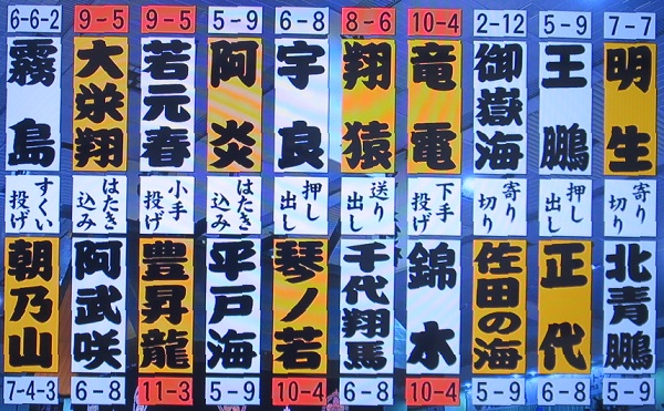 大相撲名古屋場所（１４日目）＠...
