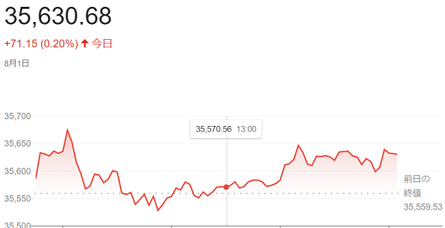 ダウ平均株価（８月１日）＠終値...