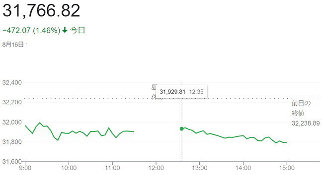 日経平均株価（８月１６日）＠終...