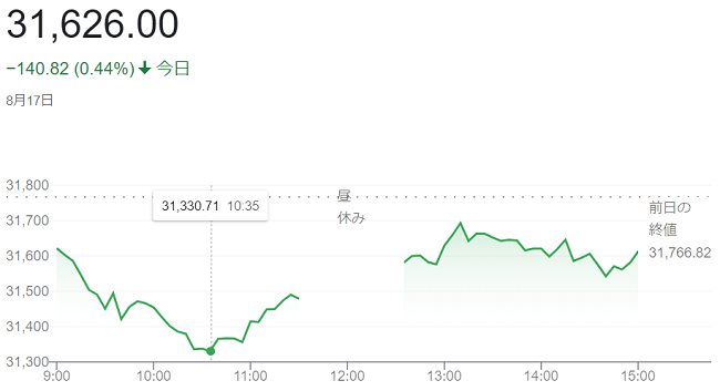 日経平均株価（８月１７日）＠終...