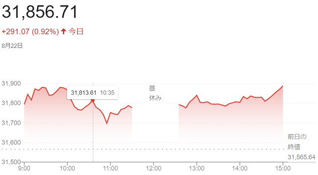 日経平均株価（８月２２日）＠終...