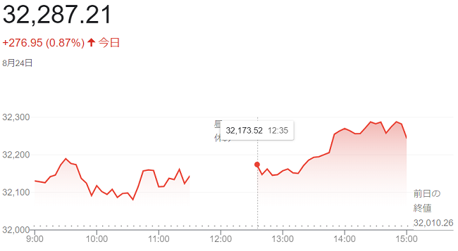 日経平均株価（８月２４日）＠終...