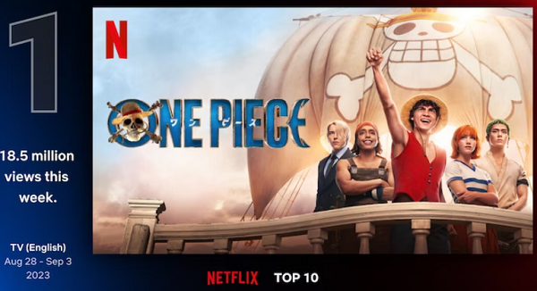 Netflix「Global ...