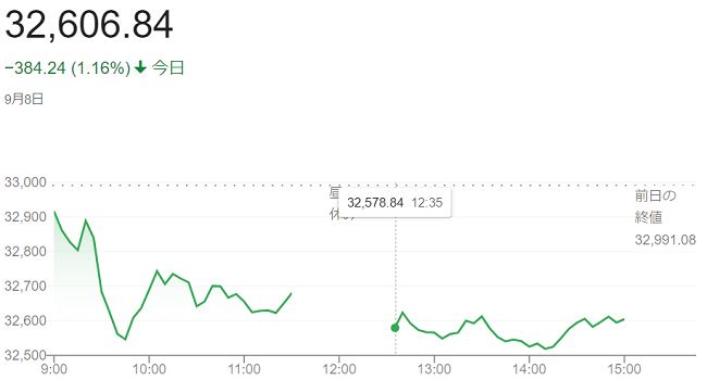 日経平均株価（９月８日）＠終値...