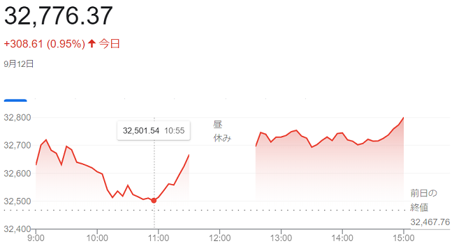 日経平均株価（９月１２日）＠終...