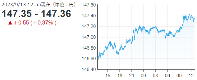「１ドル＝１４７円前半」