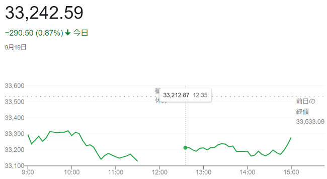 日経平均株価（９月１９日）＠終...
