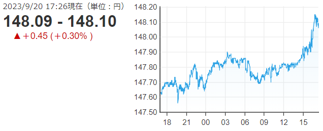 「１ドル＝１４８円」