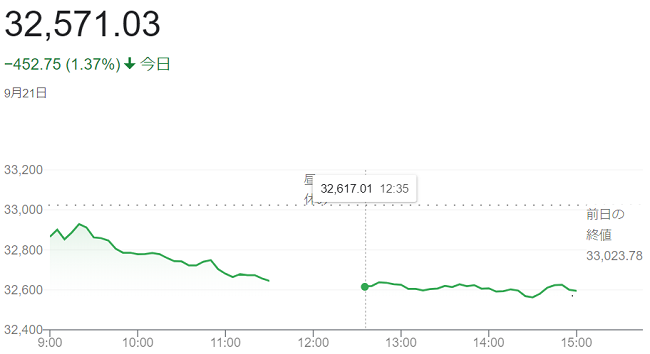 日経平均株価（９月２１日）＠終...