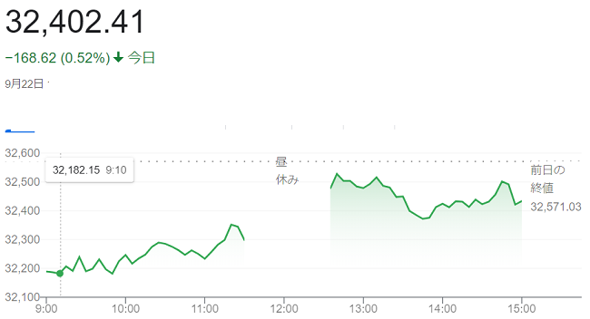 日経平均株価（９月２２日）＠終...