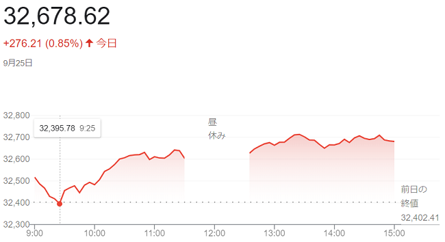 日経平均株価（９月２５日）＠終...