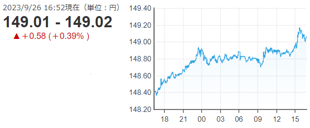 「１ドル＝１４９円」