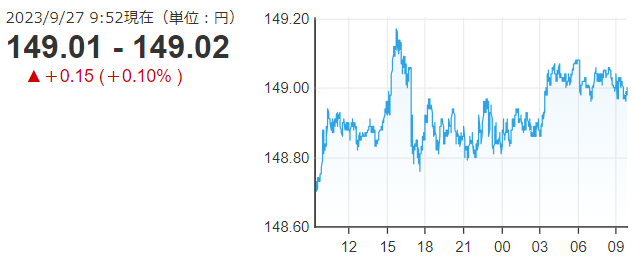 「１ドル＝１４９円」