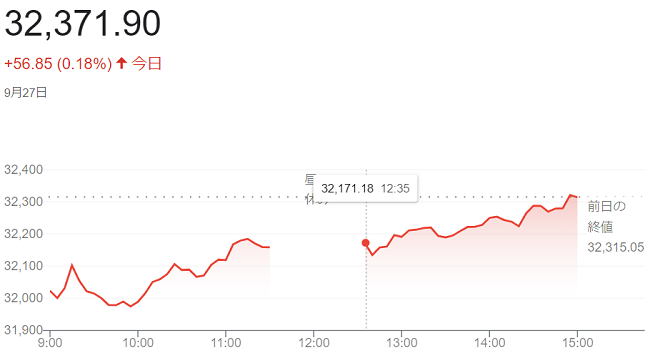 日経平均株価（９月２７日）＠終...