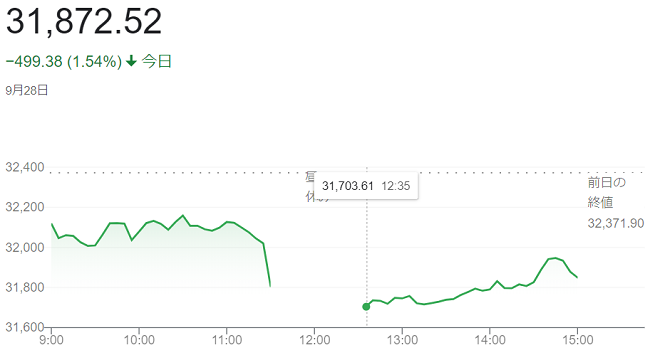 日経平均株価（９月２８日）＠終...