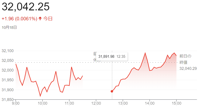 日経平均株価（１０月１８日）＠...