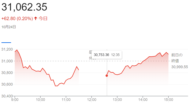 日経平均株価（１０月２４日）＠...