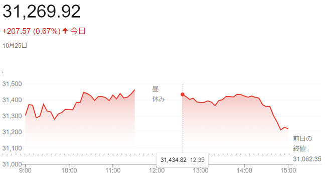 日経平均株価（１０月２５日）＠...
