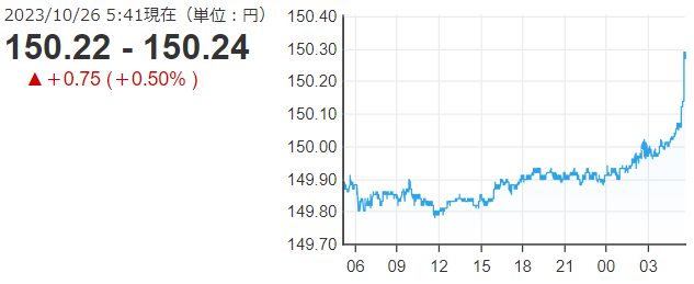 「１ドル＝１５０円」