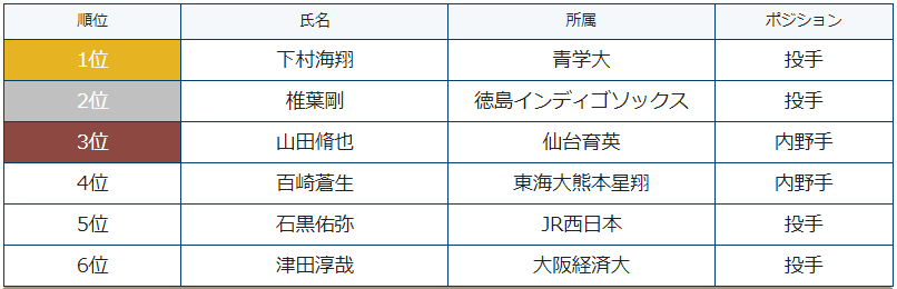 ＜阪神タイガース＞（８８２）ド...